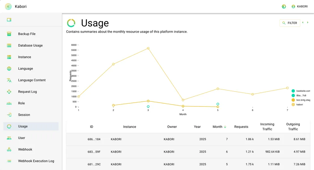 Kabori Dashboard