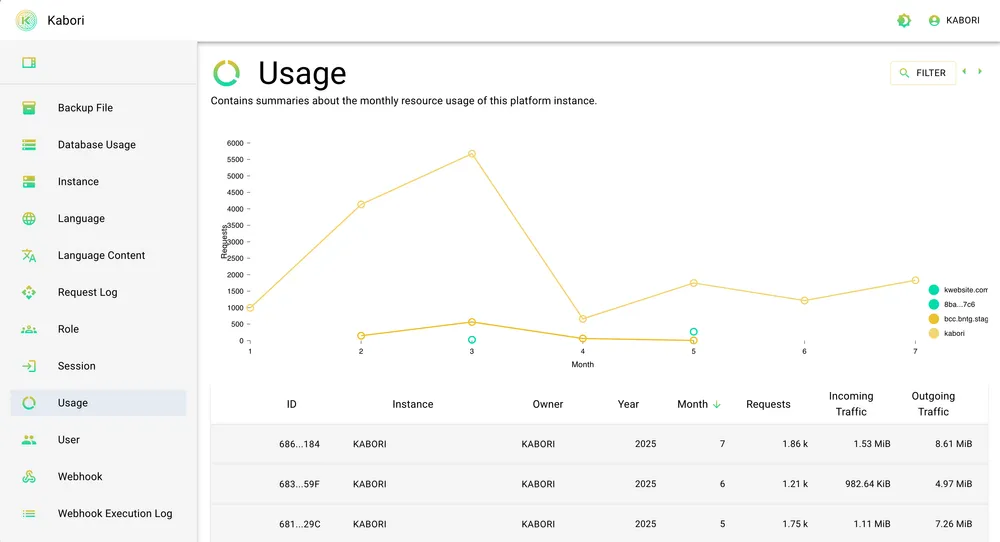 Admin Dashboard